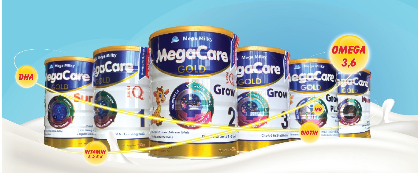 Tổng hợp MegaCare